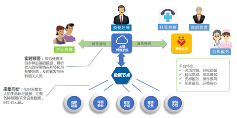 安聯(lián)網(wǎng)守護(hù)養(yǎng)老安全 互聯(lián)網(wǎng)快速發(fā)展的時(shí)代，如何做好養(yǎng)老服務(wù)互聯(lián)網(wǎng)信息服務(wù)